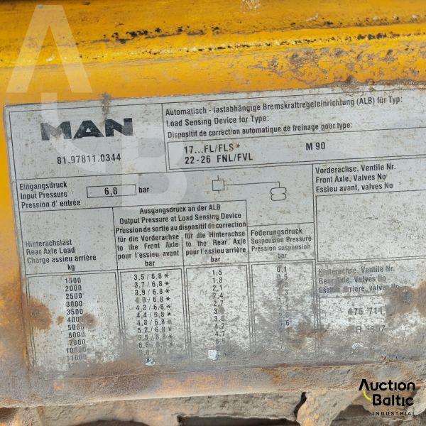 MAN 18.272