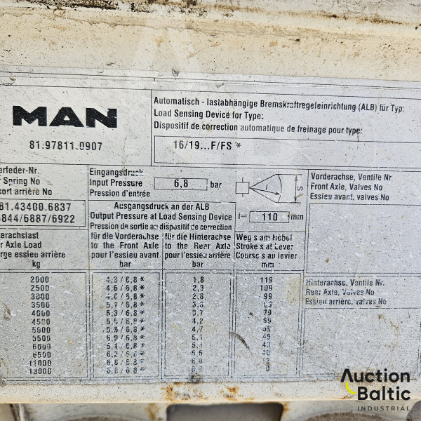 MAN 18.192