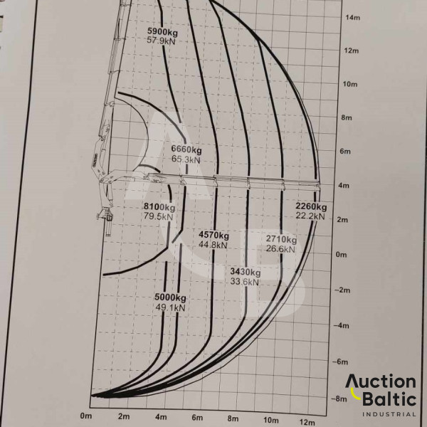 Iveco AS260S43 + King GTS44/3 + Palfinger PK 32080 C