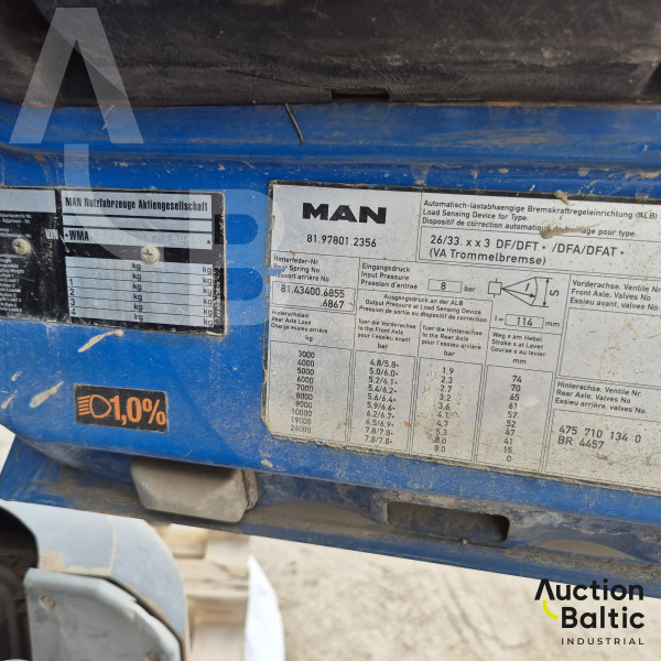 MAN F2000